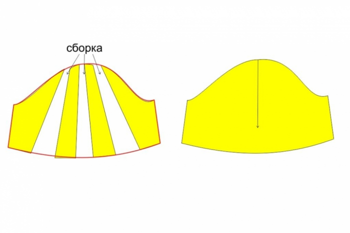 Интересные детали. Моделирование рукава фото