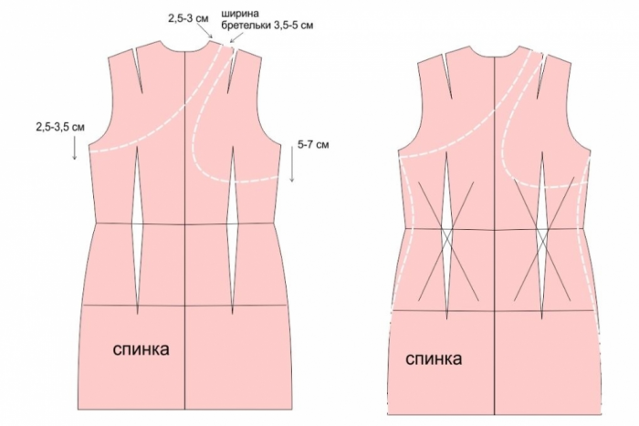 Выкройка летнего сарафана фото