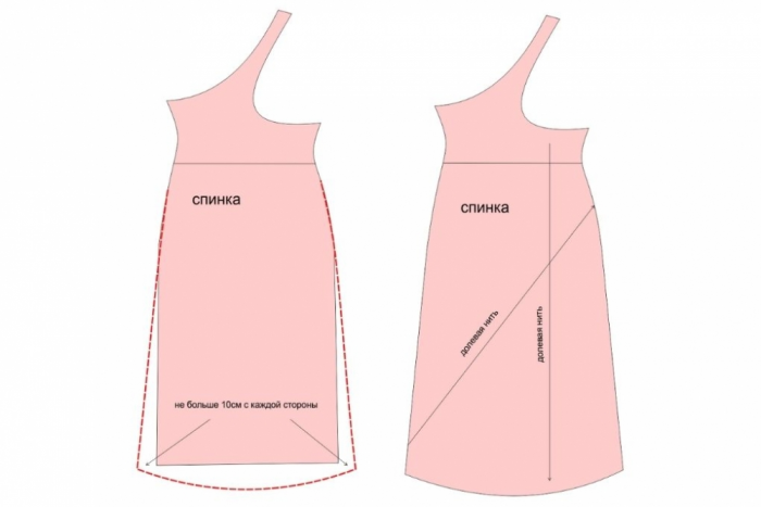 Выкройка летнего сарафана фото