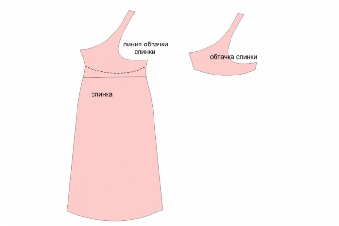 Выкройка летнего сарафана фото