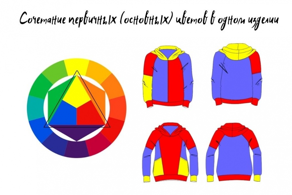 Выкройка свитшота в стиле color blocking фото
