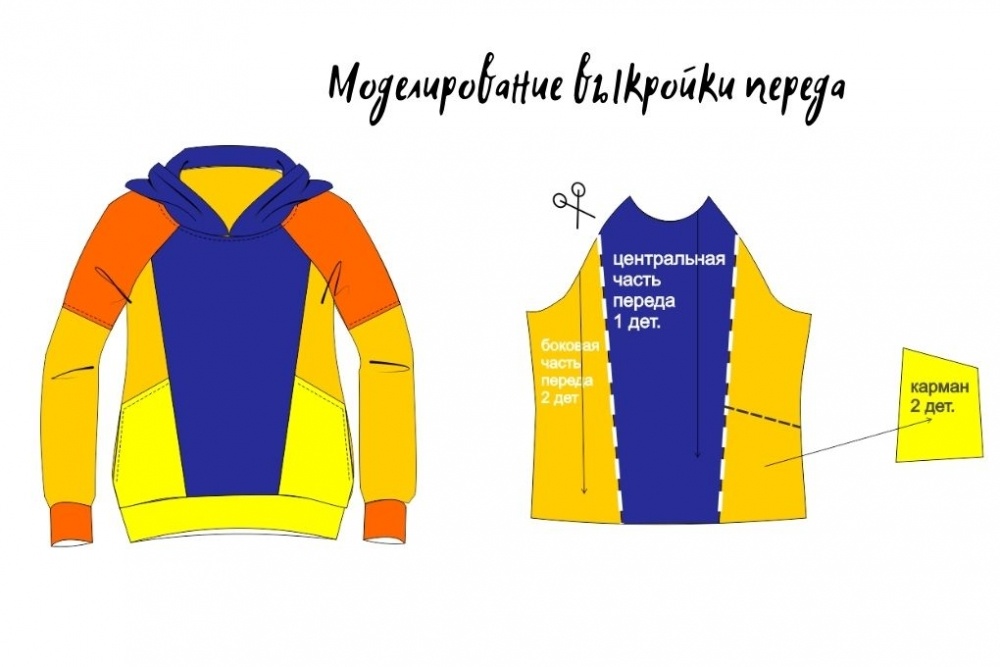 Выкройка свитшота в стиле color blocking фото