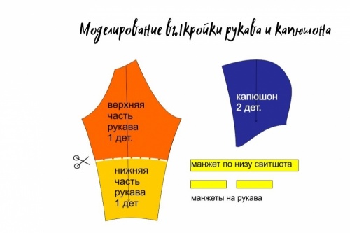 Выкройка свитшота в стиле color blocking фото