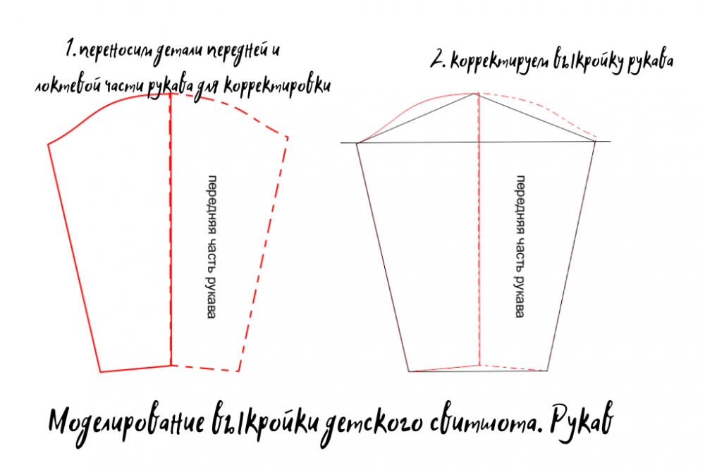 Выкройки для детей. Как сшить трикотажный свитшот фото