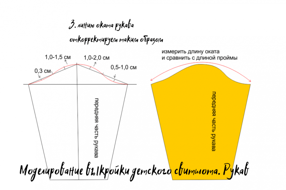 Выкройки для детей. Как сшить трикотажный свитшот фото