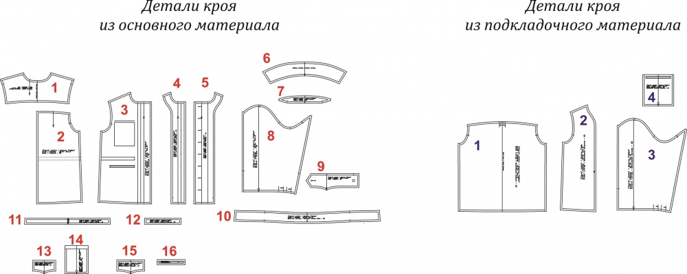 Куртка «Тайра». Фото-мастер-класс по пошиву фото
