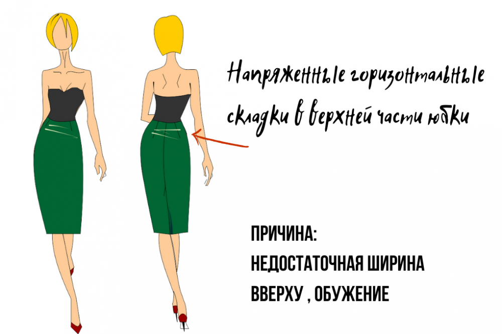 Дефекты посадки юбки. Способы устранения фото