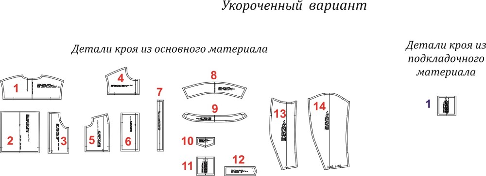 Выкройка джинсовой куртки «Ника» фото