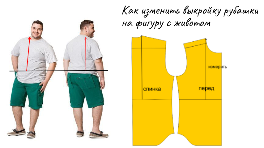 Как изменить выкройку для фигуры с животом фото