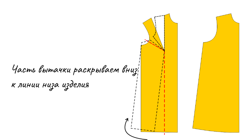 Плоский крой. Моделирование выкройки фото