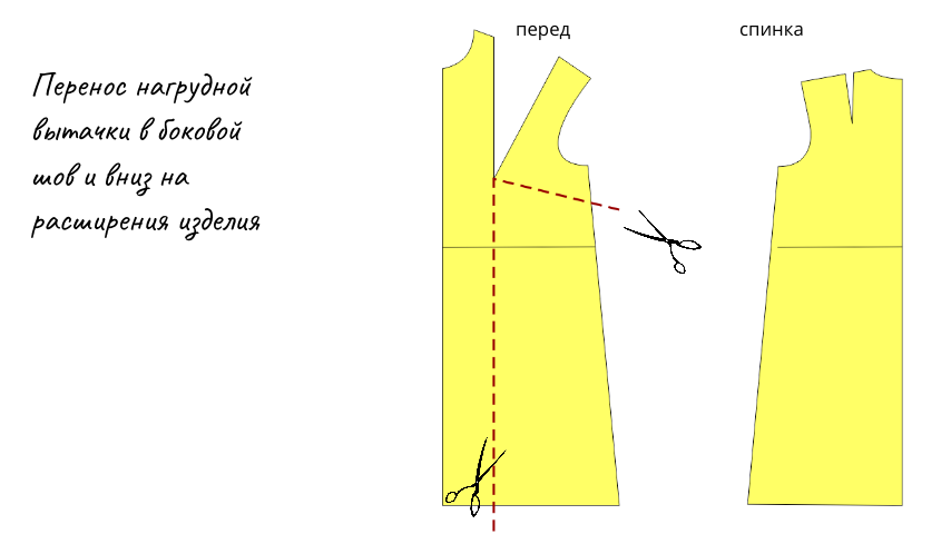 Выкройка платья для беременных фото