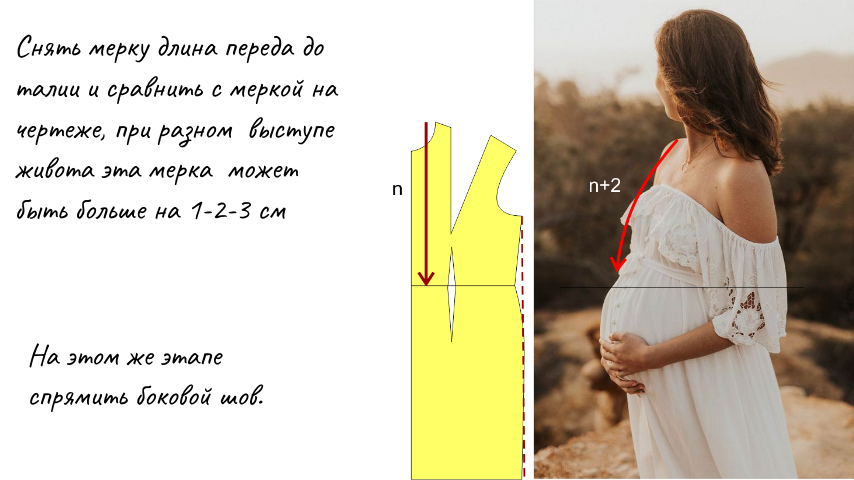 Выкройка платья для беременных фото
