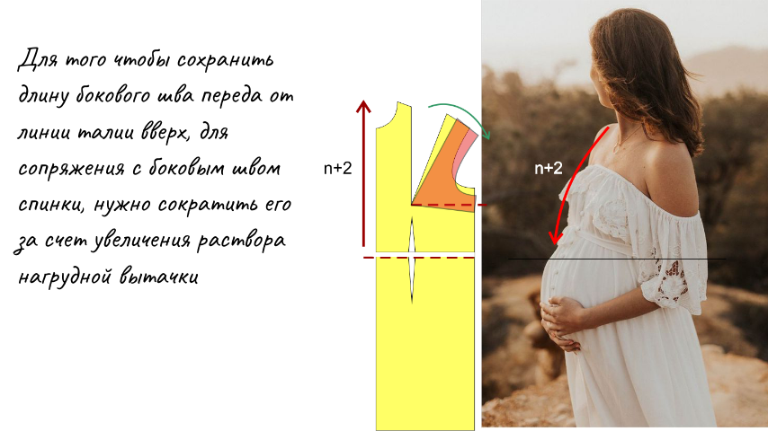 Выкройка платья для беременных фото
