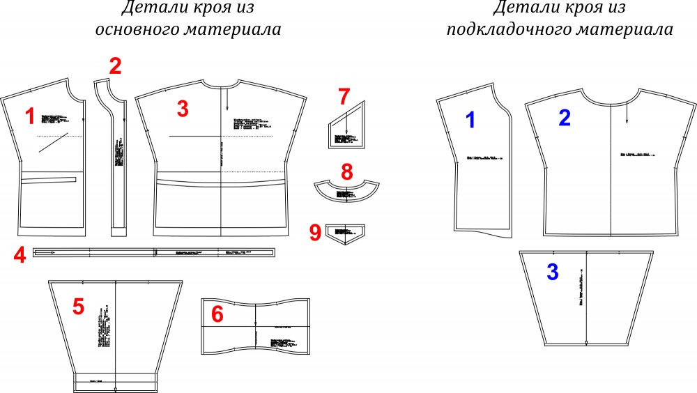 Выкройка ветровки. Дерзкая коллекция «Вики» фото