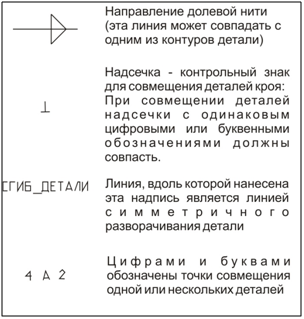 Как сшить сарафан для девочки. Дерзкая коллекция «Вики». Фото мастер-класс фото