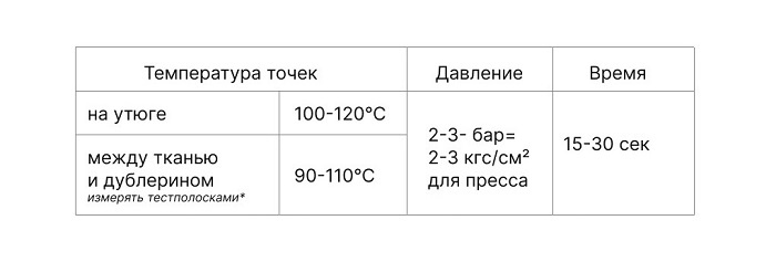 Чем измерить температуру дублирования фото