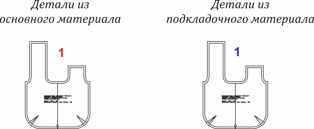 Выкройка сумки. Романтическая коллекция «Ассоль» фото