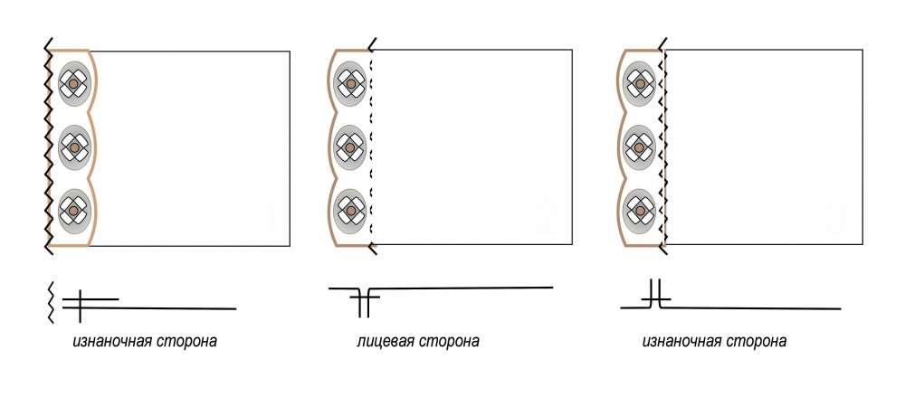 Работа с мерным кружевом фото