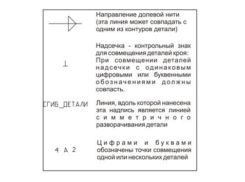 Выкройка блузы. Коллекция «Белиссимо» фото