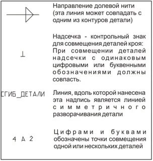 Как сшить асимметричное платье. Праздничная коллекция «Джоконда». Фото-мастер-класс фото